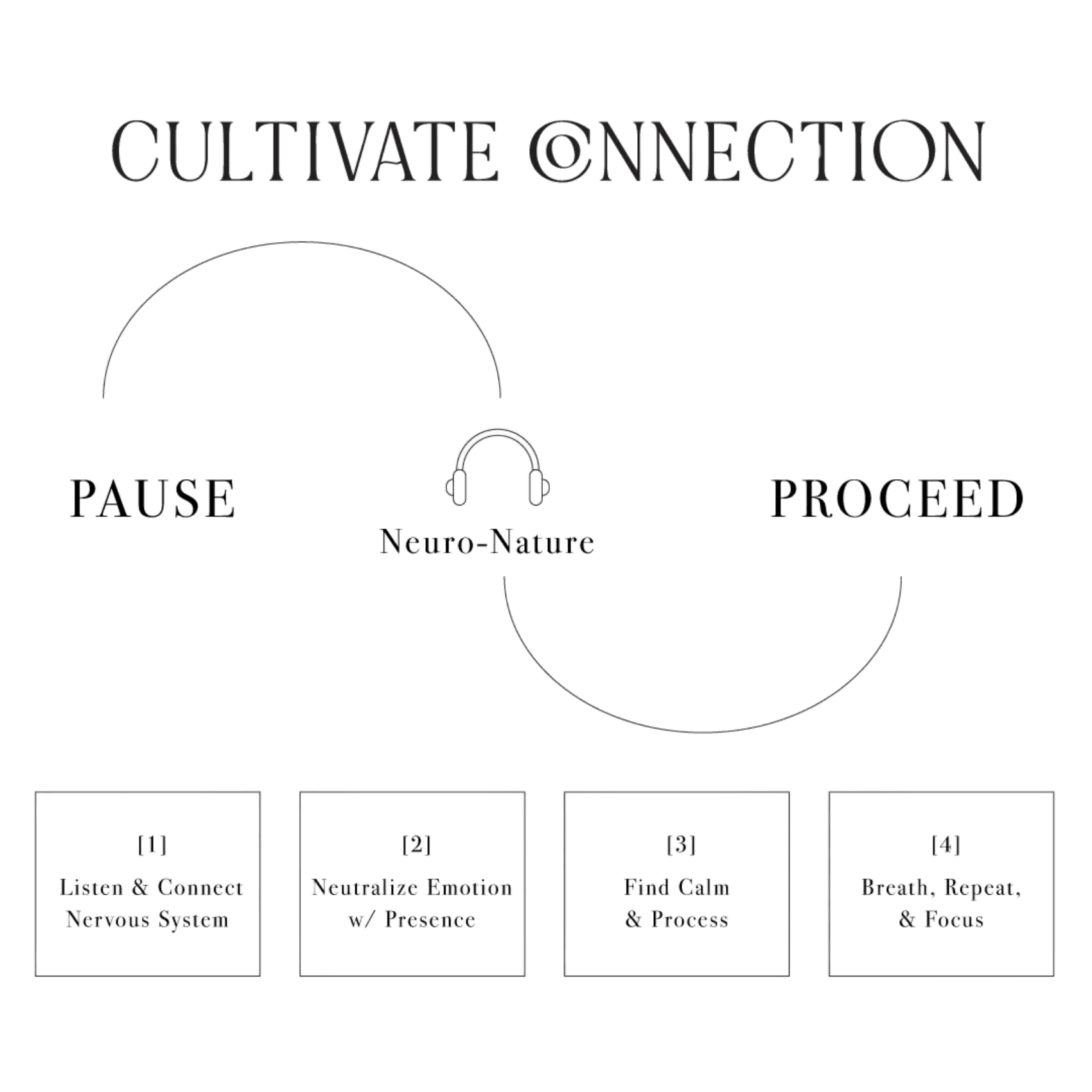 Cultivate Connection Diagram