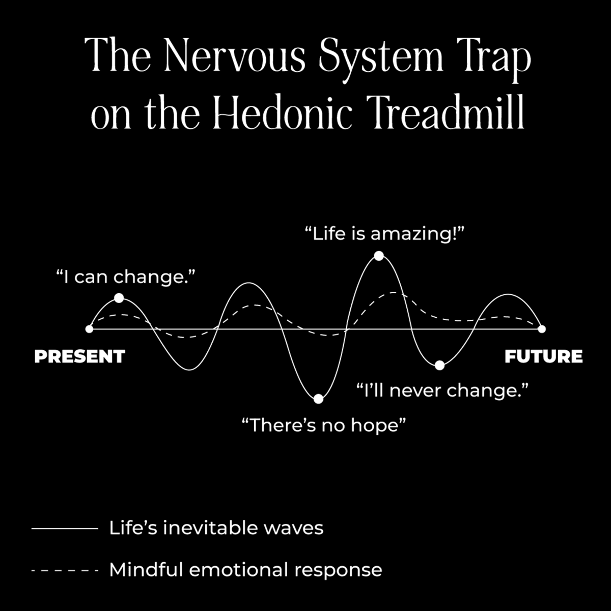 The Nervous System Trap